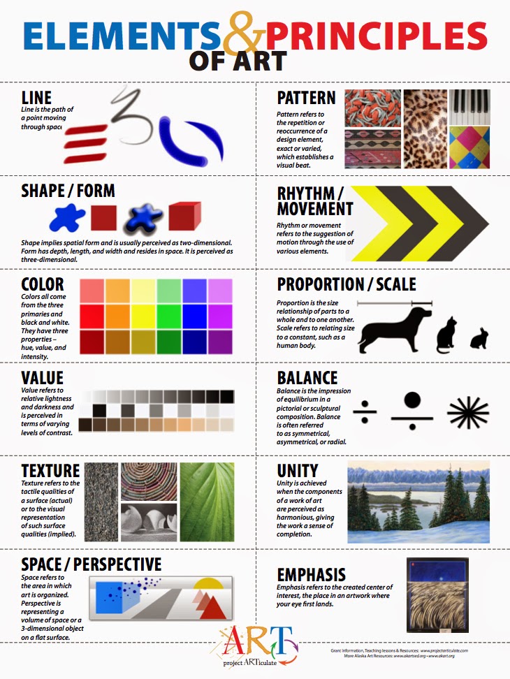 visual communication design elements and principles